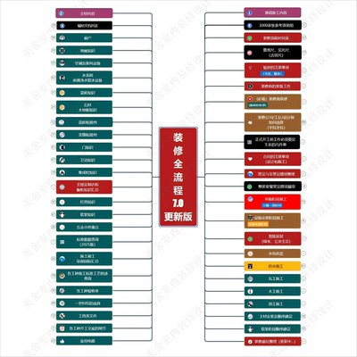 12月更新装修避坑全流程攻略设计