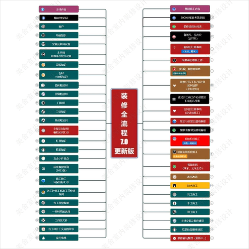 12月更新装修避坑全流程攻略设计
