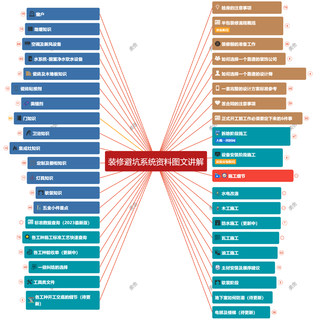 装修避坑攻略施工流程指南全案设计小白设计师学习资料5月份更新