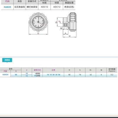 微调手轮HAK05-D68-d10-E-10压花表盘型HAK05-D68-d12-I-15