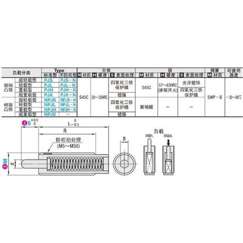 弹簧柱塞NPJL3/4/5k/6/5/10/12/16/20/24-1.5/2/3/4/5/10/15/20/3