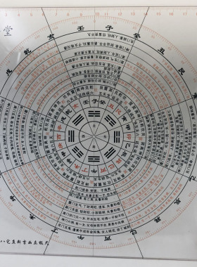 布局6寸集福堂透明阳宅立极尺