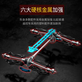 RC专业无刷遥控车玩具成人四驱高速大脚越野赛车攀爬漂移竞速男孩