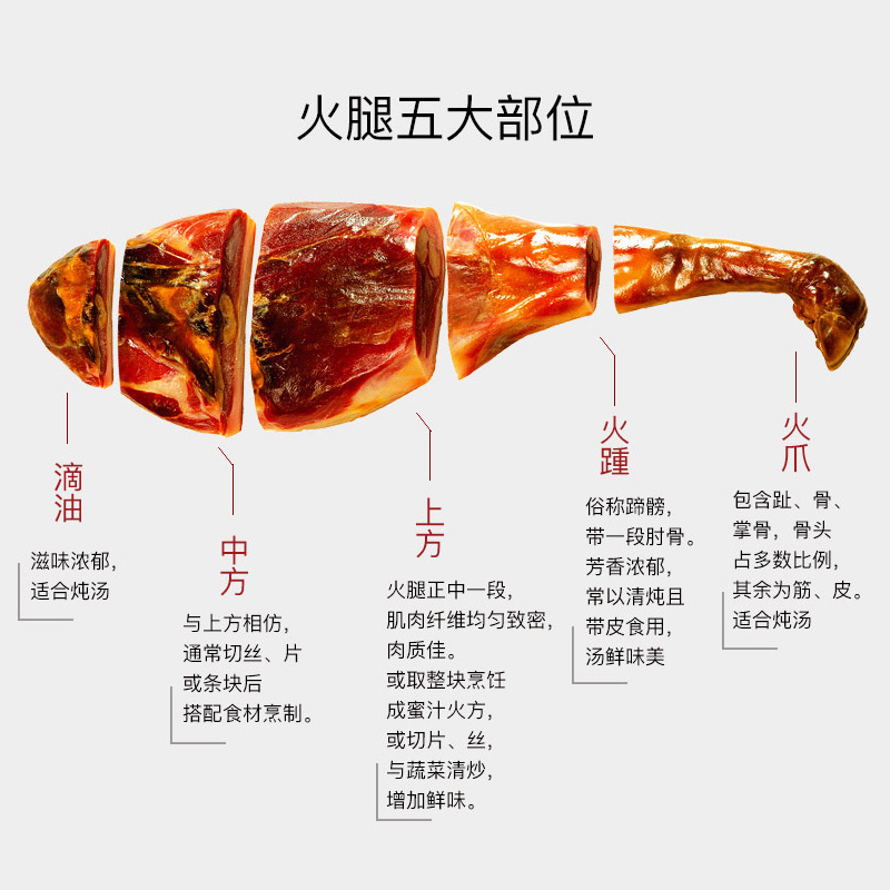 金字金华火腿礼盒装1斤2斤4斤 火腿肉分割装端午礼品浙江特产