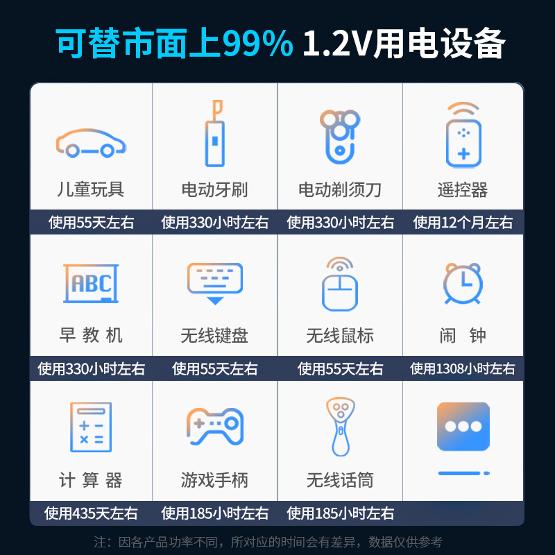 倍量充电电池5号充电器套装配8节AA1.2V3000毫安话筒五号可循环