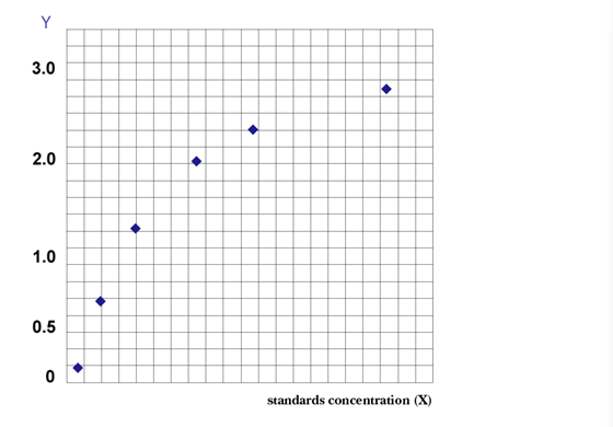 白血病病毒抗原（ALV-Ag）ELISA检测试剂盒