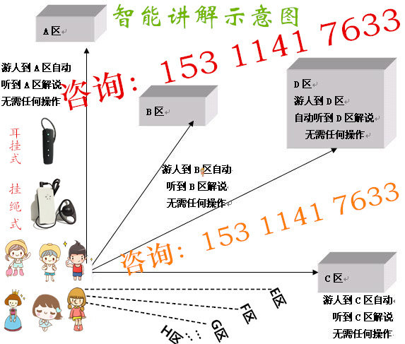 电子讲解器 语音导游机 智能解说设备 无线参观接听耳机