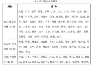 春考中药材标本目录中药辨别中药鉴定品种目录