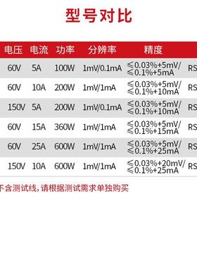 IT6922A宽范围可编程直流稳压电源数显高精度多功能电源