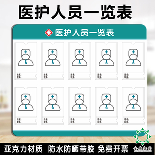 医务人员一览表照片墙工作口腔医疗诊所医生门诊展示牌公示栏医护