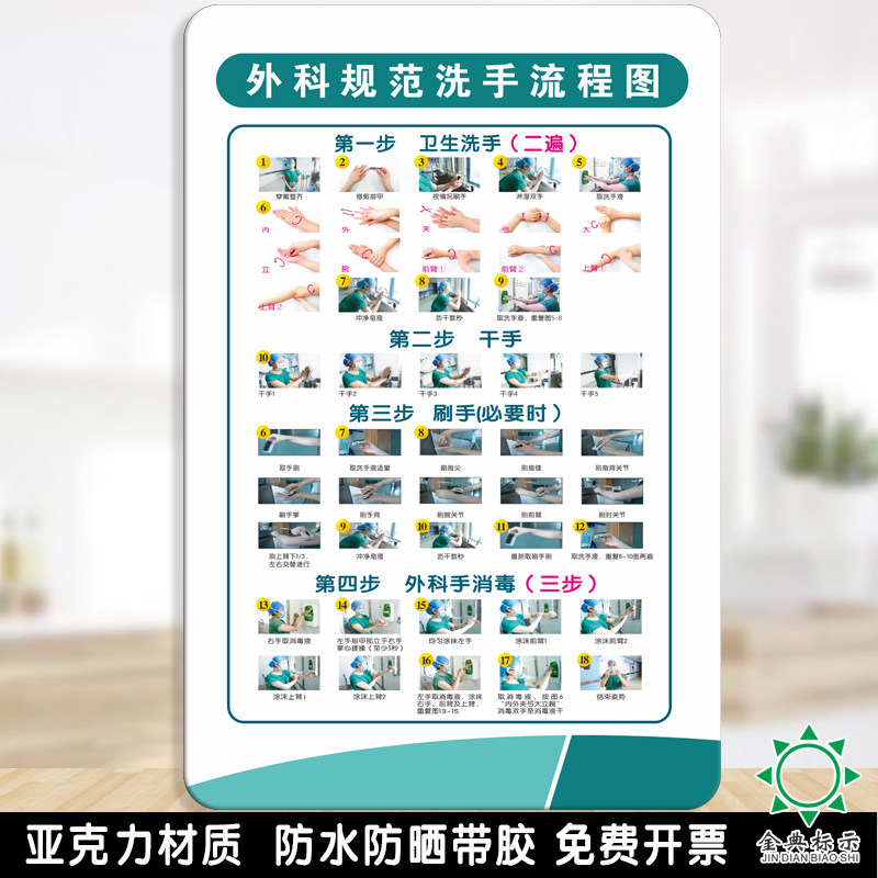 防水亚克力外科规范洗手流程图口腔医院诊所手术室洗手法定制