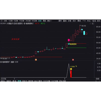 通达信指标公式套装手机电脑通用
