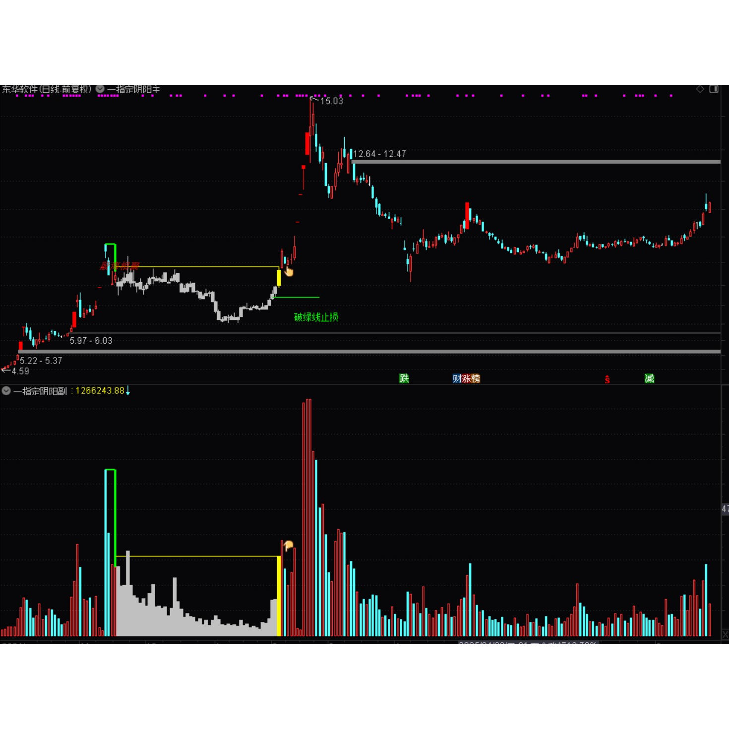 精选指标通达信阴阳套装