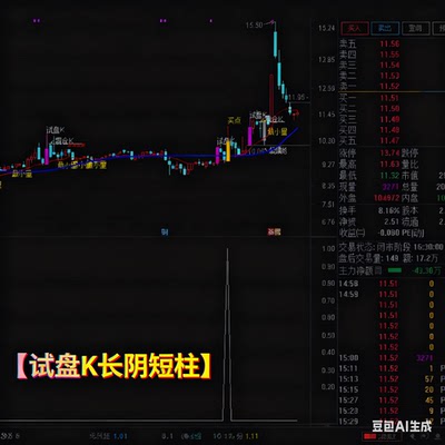 通达信指标试盘主副图