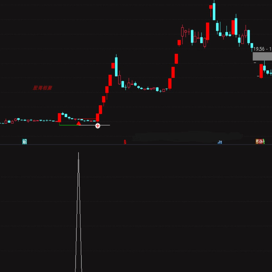 通达信指标底定三秦连板龙头低吸精准量化出票少而精五年平均胜率
