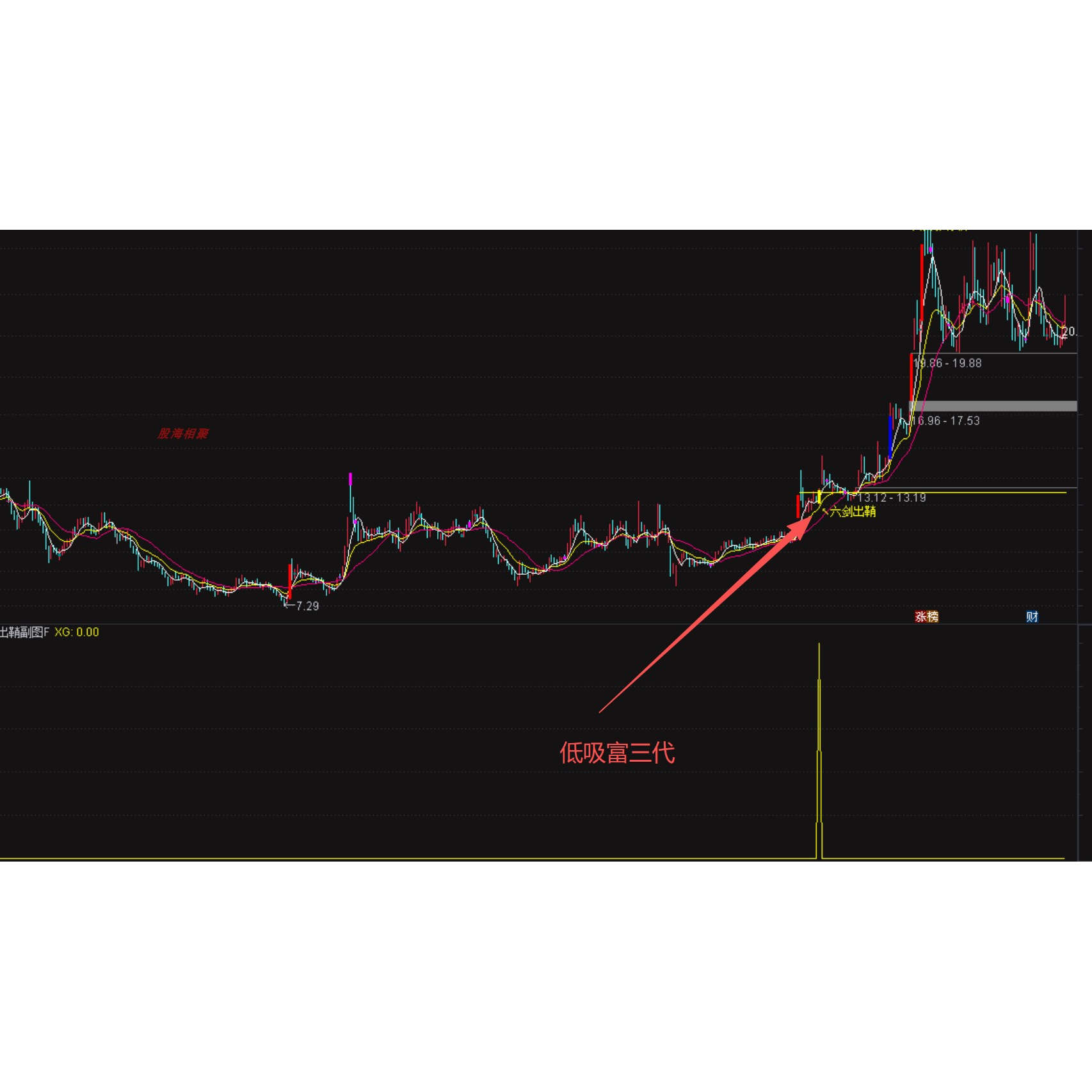 通达信指标六剑出鞘不追高