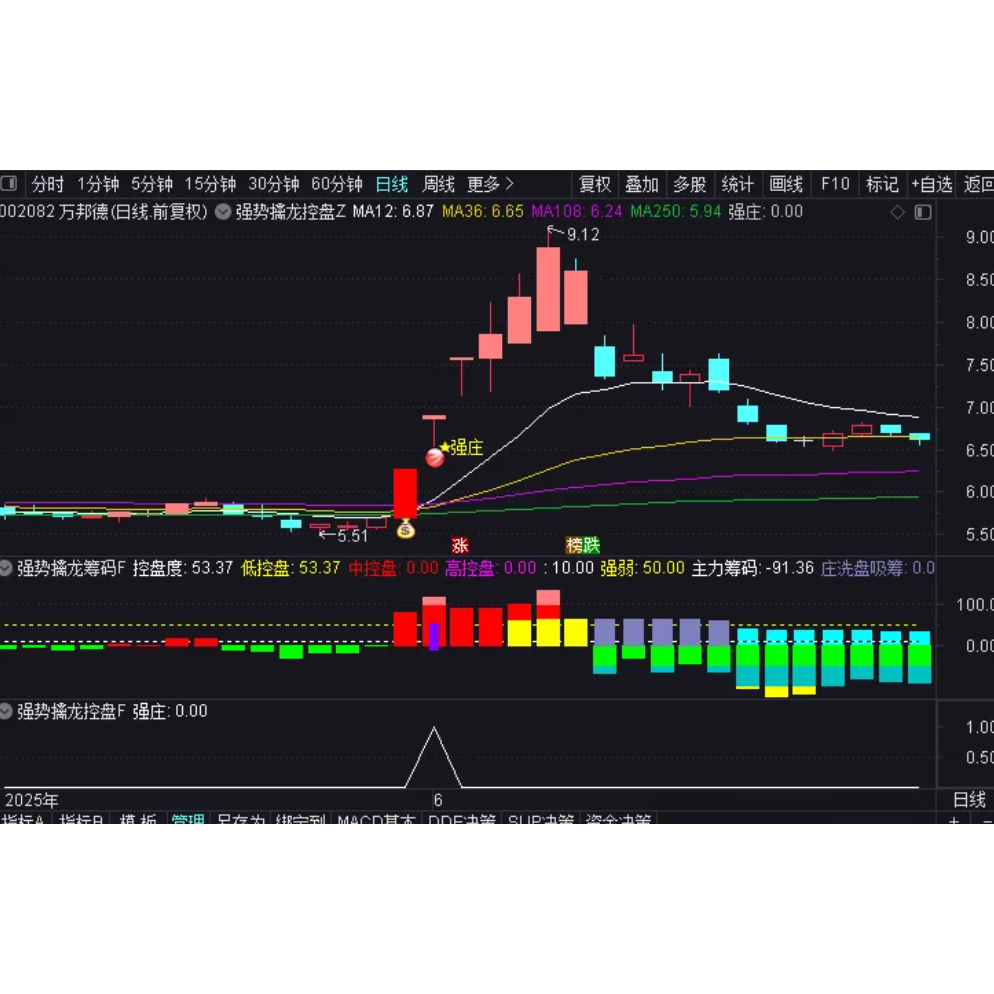 通达信强庄擒龙控盘启动
