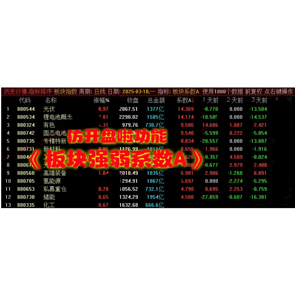 排序指标优选强板块 板块强度排序 仿开盘啦开源仅限电脑排序使用