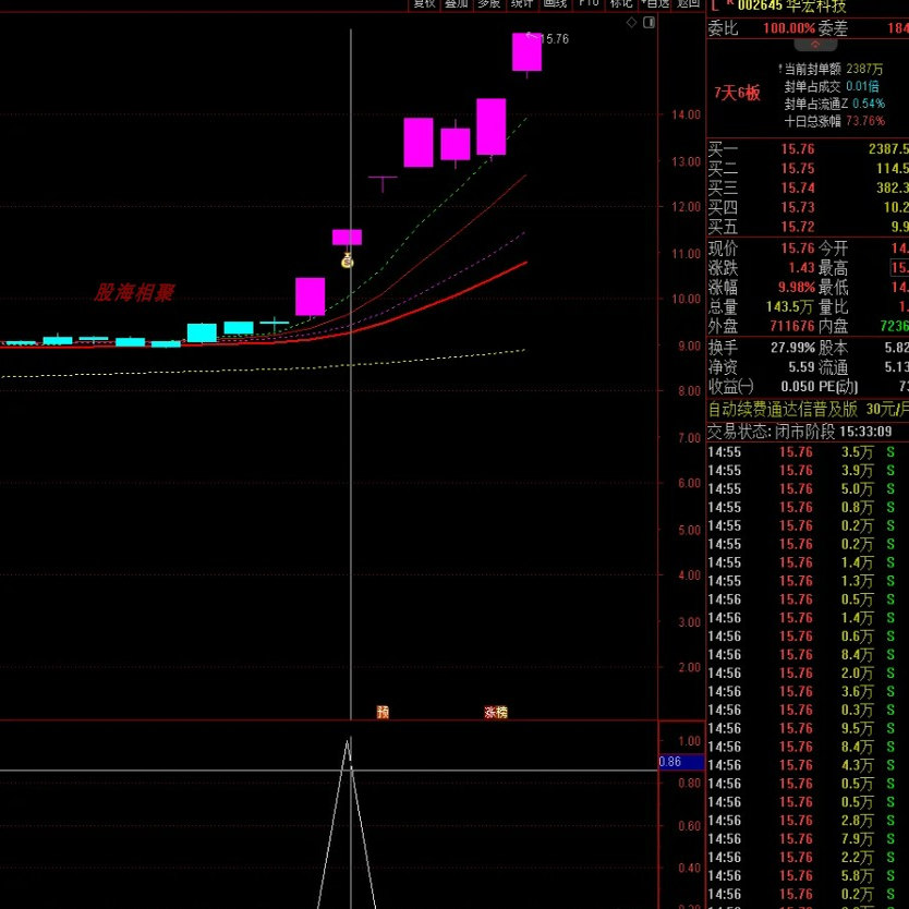 通达信龙头金钻买在连板龙头起涨 你能想到的龙头股锁定源码分享