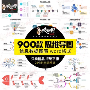 思维导图数据行业图表信息框架结构化鱼骨树状图word/ppt模板素材