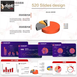 可视化PPT动态模板数据总结图表自动生成柱形图饼状折线统计分析