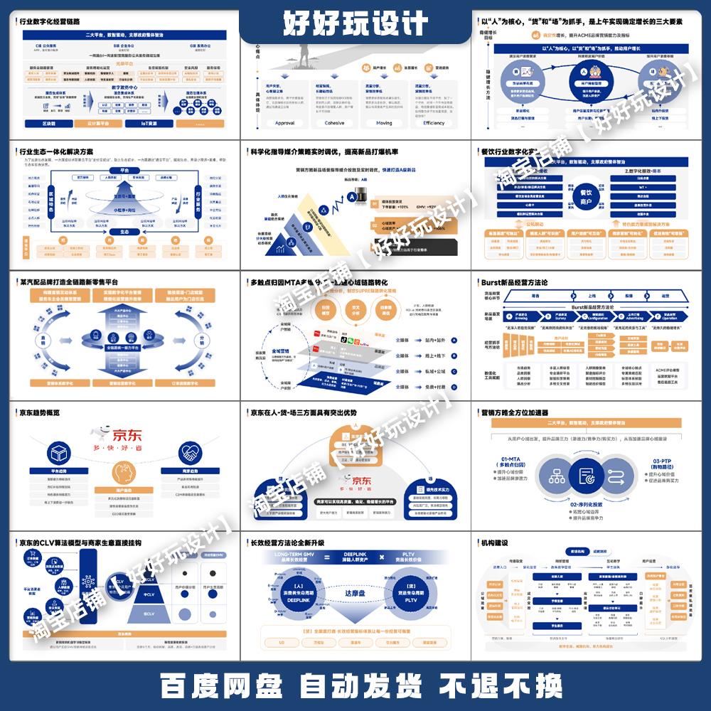 24页黄蓝配色互联网逻辑思维架构图产品分析商业化PPT模板