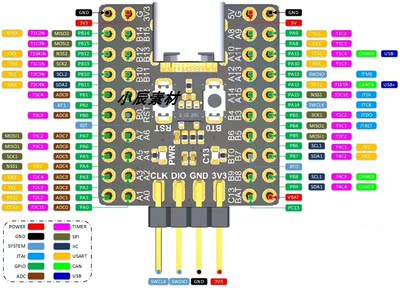 超级小的STM32F103C8T6MINI核心板 原理图+PCB+封装库源文件资料