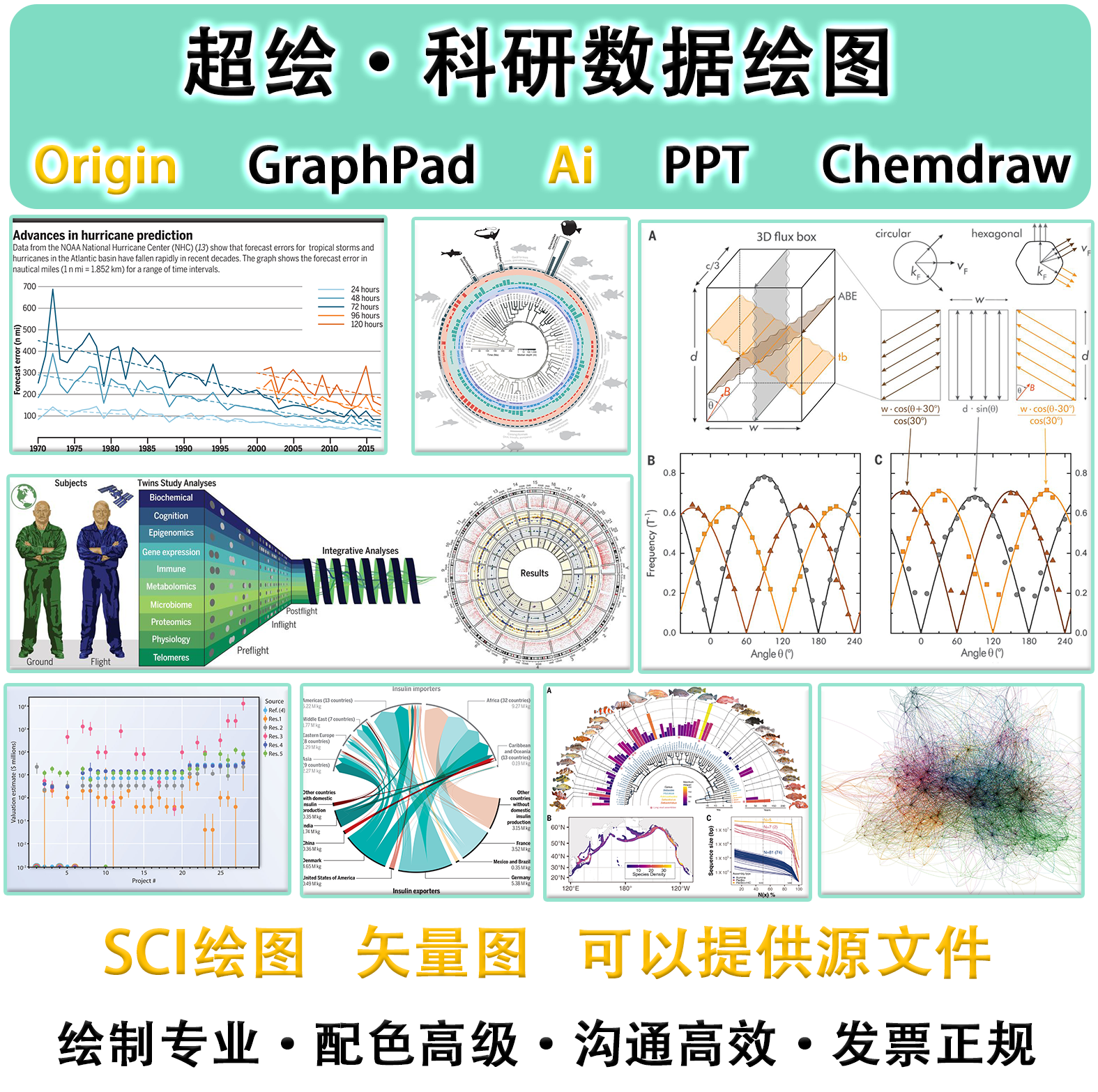 Origin  GraphPad Ai  Visio chemdraw数据图 数据处理代画SCI