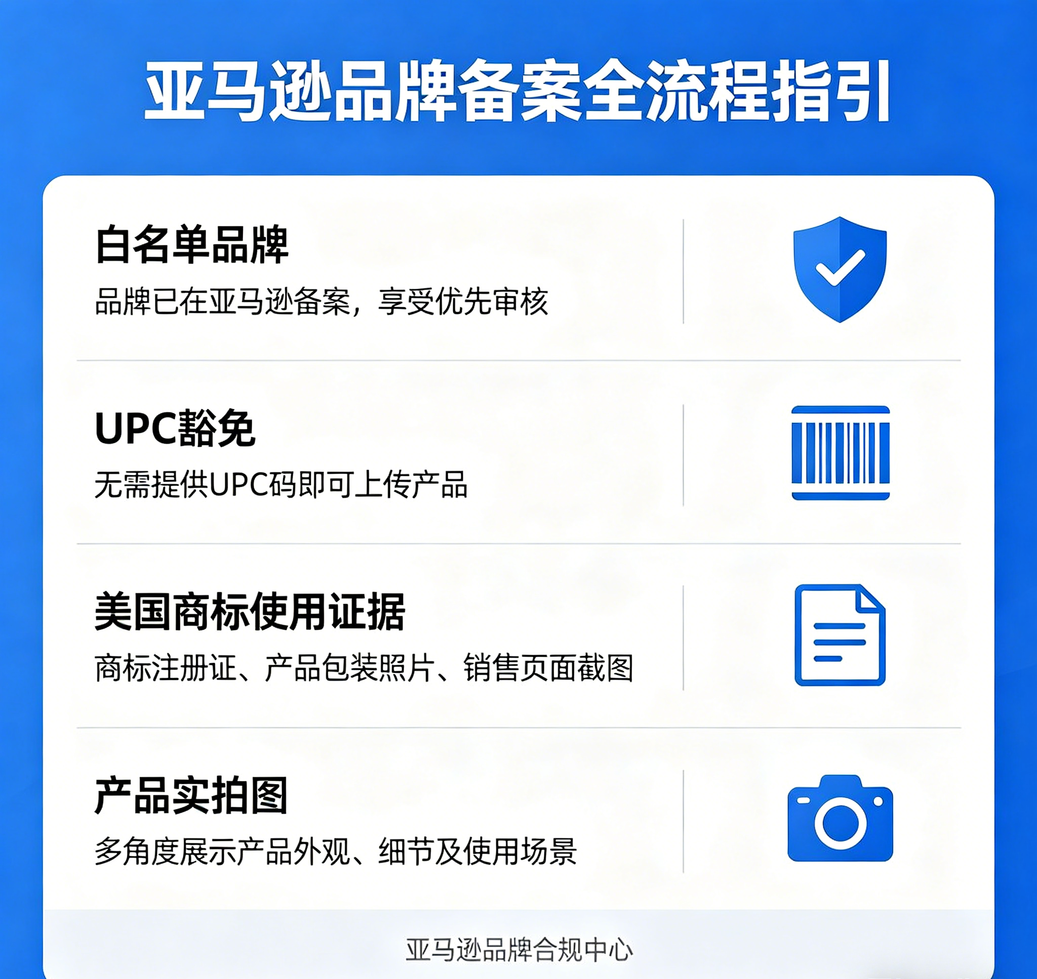 亚马逊品牌注册备案 白名单品牌 upc豁免 商标使用证据