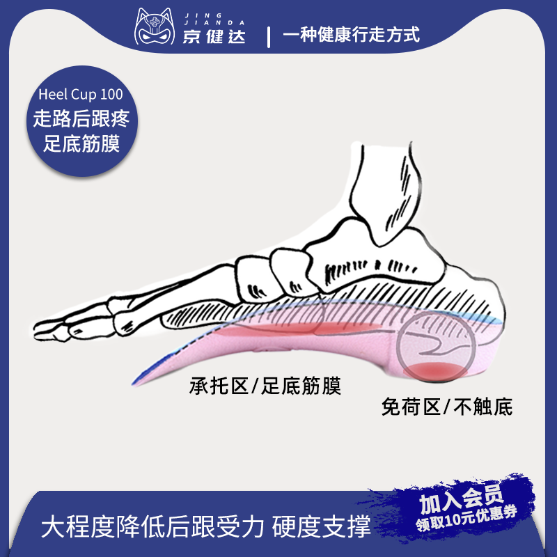 鞋垫跟腱炎足底筋膜降低后跟力