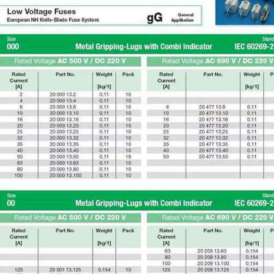 SIBA可熔NH000 35/63A gG(2000013) NH00-125/160A(2000113) 500V