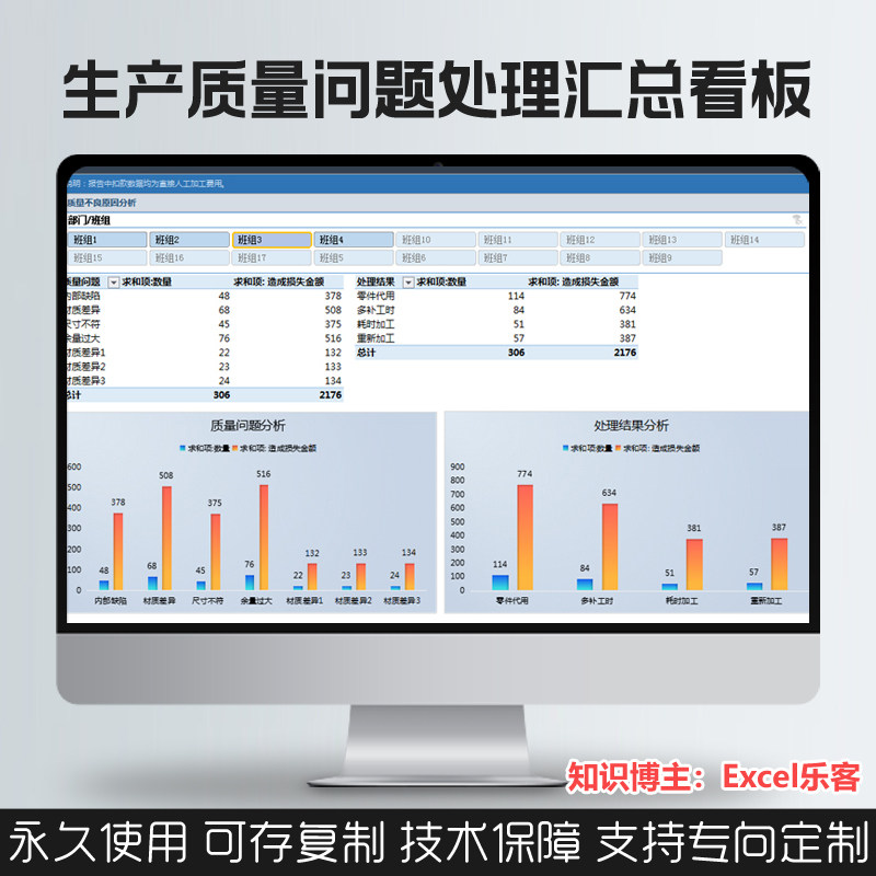 excel生产班组部门质量问题处理结果数据汇总查询图表分析看板