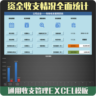 公司日常经营财务收支项目管理资金统计查询年度图表excel模板