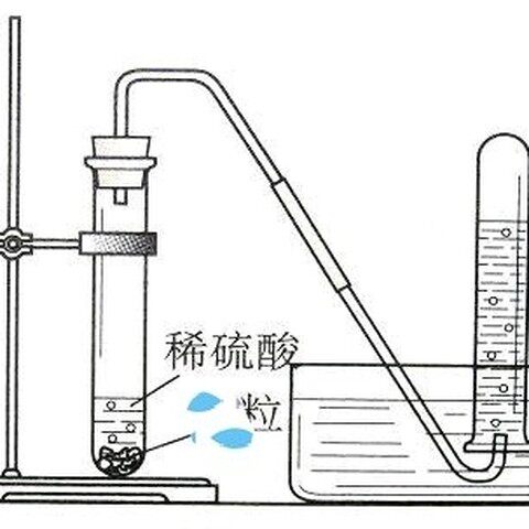 制取氢气套装实验室化学科普教学兴趣启蒙diy小制作化学课趣味
