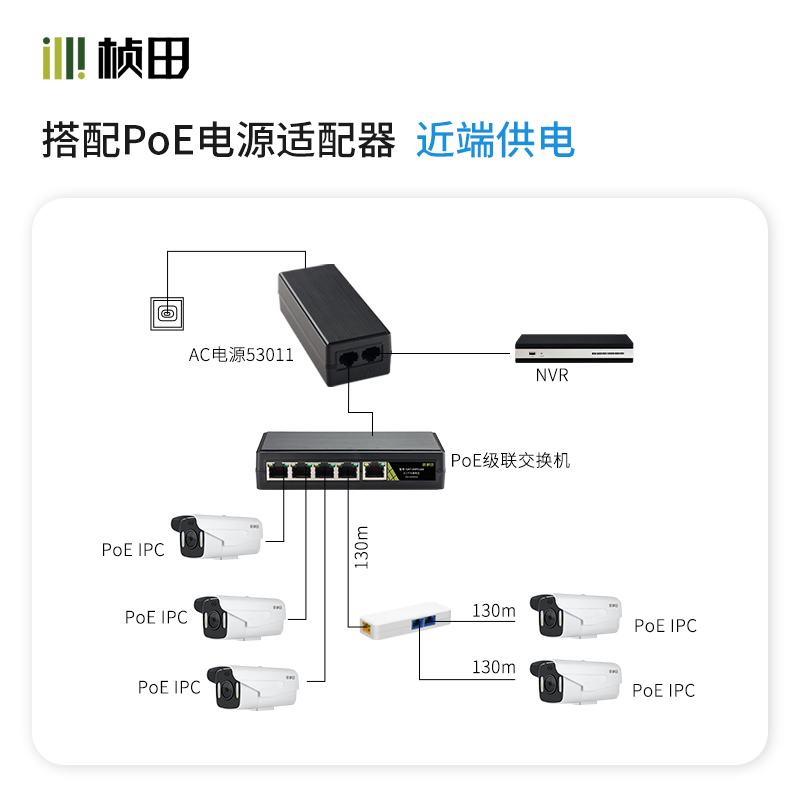 无源1分4级联宝千兆poe中继器室外防水5口受电交换机GNT69P51