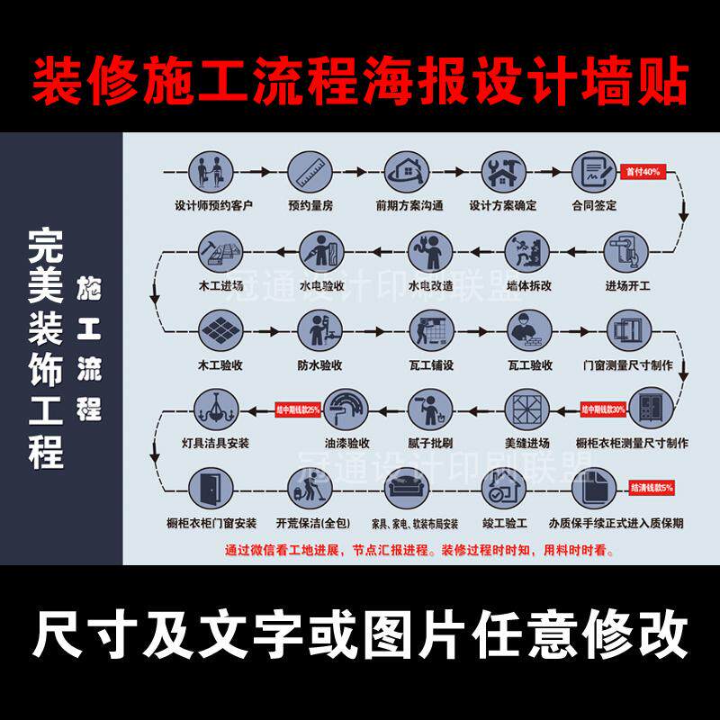 装饰公司装修标准流程图设计印刷PSD源文件家装施工工艺节点方案