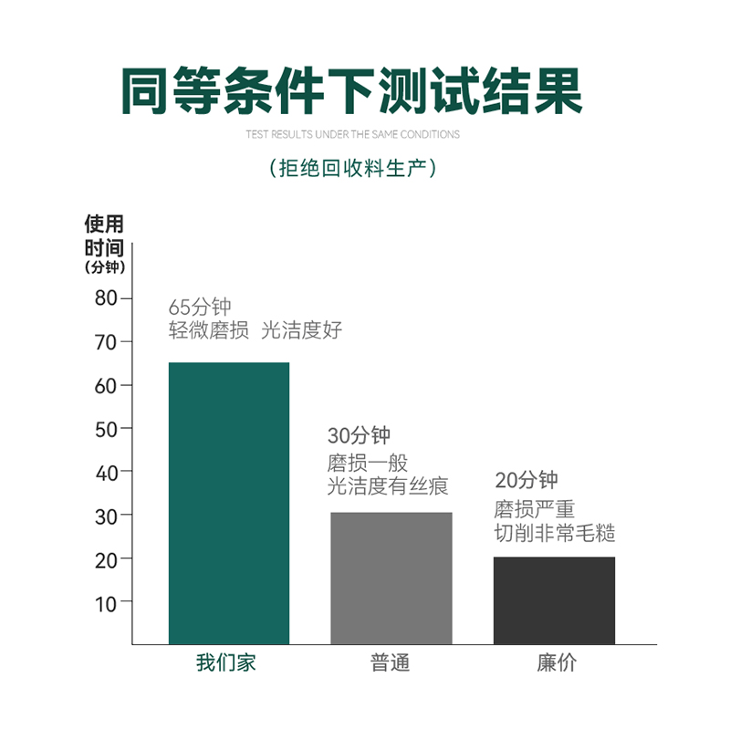 68度钨钢铣刀球头球刀淬火热理处R0.50.7511.53other42568