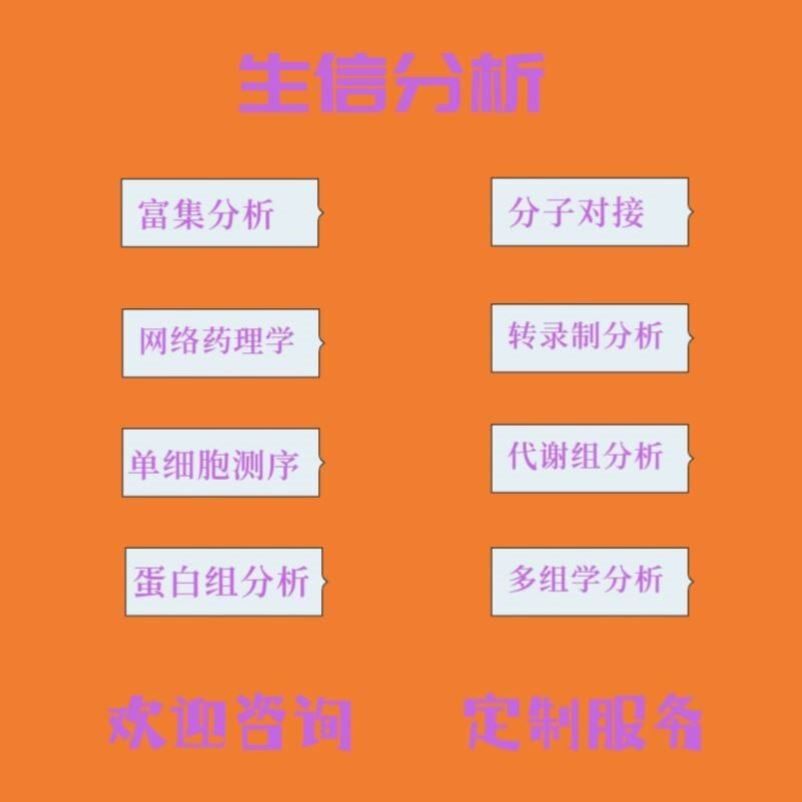 中药复方网络药理学服务单味药全套生信分析定制分子对接核心靶点