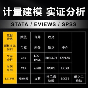stata代做权重矩阵自相关空间自回归效应模型SAR杜宾SDM面板数据