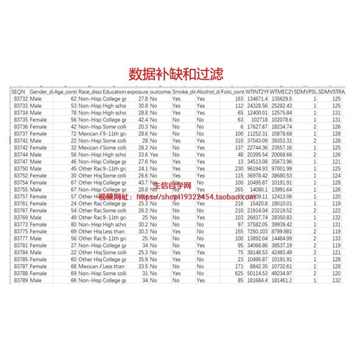 NHANES数据库联合孟德尔随机化分析(RCS曲线/亚组分析)