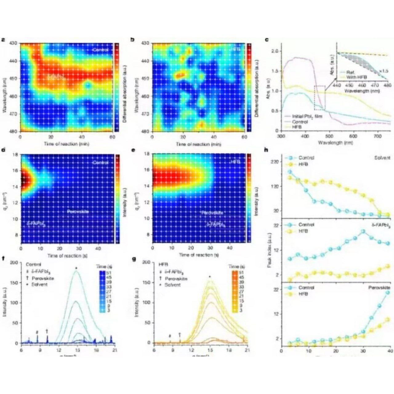 基于FPGA的雷达数字信号处理实现仿真