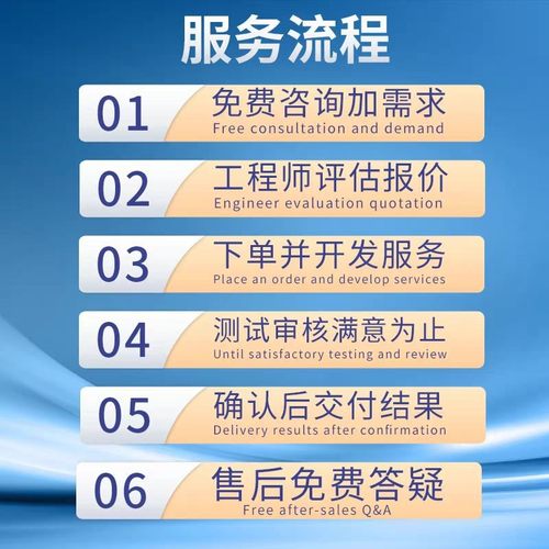 数据分析代做爬虫数据挖掘机器学习统计建模金融量化Python/R语言