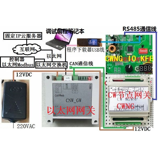 现场总线智能仪表执行器开发板