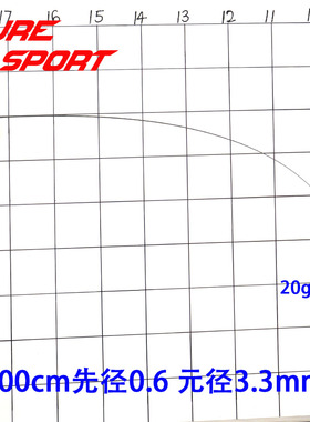 波腾实心碳素路亚竿梢61CM100CM台钓竿矶竿素材竿胚配节改装修DIY