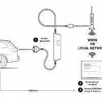 Kvaser Ethercan Light HS 议价