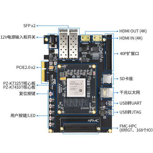 Kintex7325T410TXC7K325