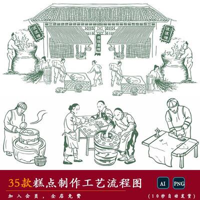 【糕点】传统古法手工制作工艺流程点心月饼包装图案矢量PNG素材