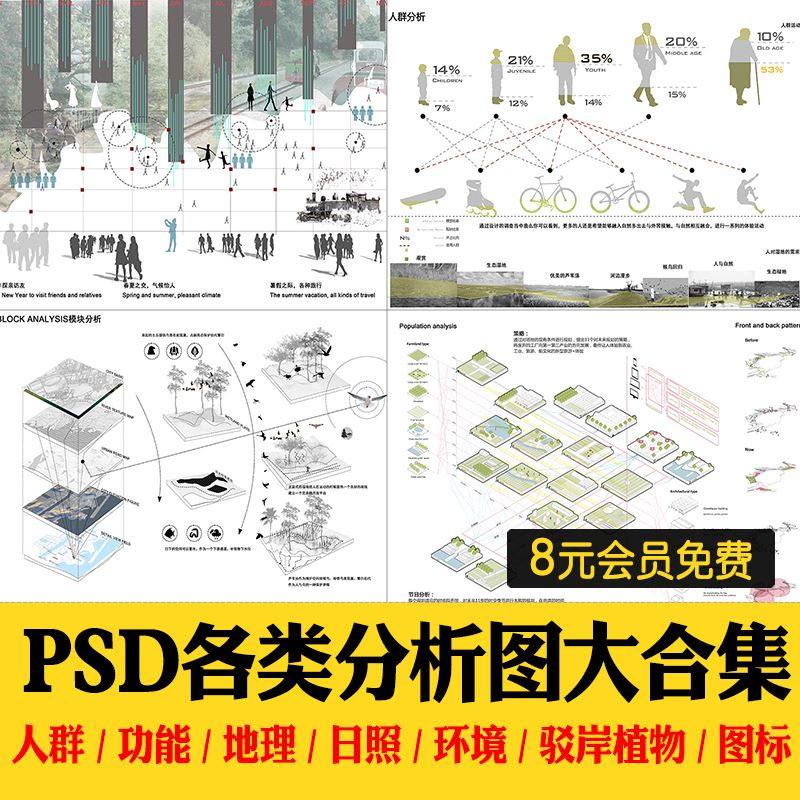 功能流线区位分析图ps建筑景观规划城规psd分层展板素材人群图标
