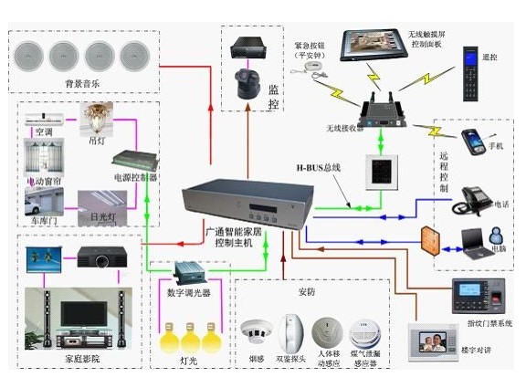 上门安装智能家居系统智能电动窗帘办公室窗帘无线覆盖安装监控