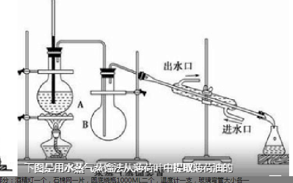 精品玻璃水蒸气蒸馏装置